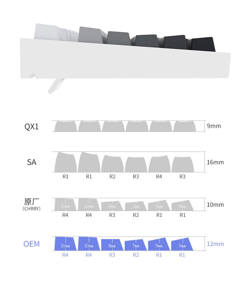133+ Keys OEM Profile Gradient Keycaps For Cherry Mx Switch Mechanical Gamer Keyboard PBT backlit RGB Keycap ISO Layout Key caps